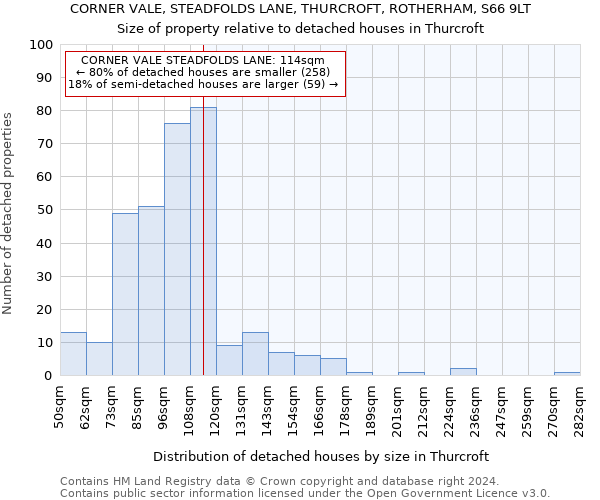 CORNER VALE, STEADFOLDS LANE, THURCROFT, ROTHERHAM, S66 9LT: Size of property relative to detached houses in Thurcroft