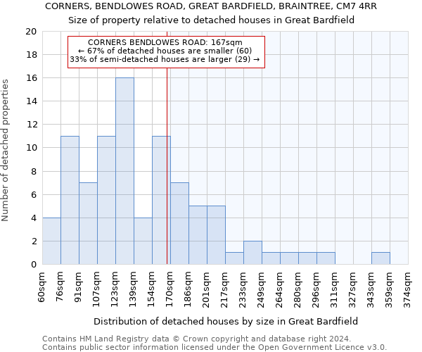 CORNERS, BENDLOWES ROAD, GREAT BARDFIELD, BRAINTREE, CM7 4RR: Size of property relative to detached houses in Great Bardfield