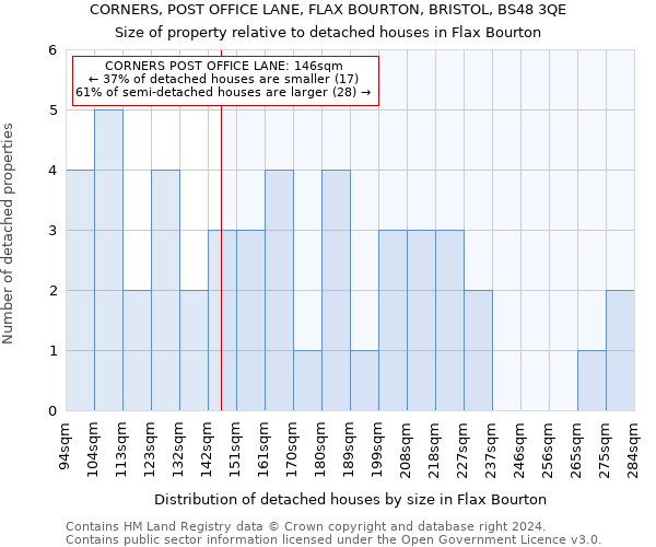 CORNERS, POST OFFICE LANE, FLAX BOURTON, BRISTOL, BS48 3QE: Size of property relative to detached houses in Flax Bourton