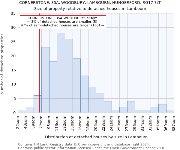 CORNERSTONE, 35A, WOODBURY, LAMBOURN, HUNGERFORD, RG17 7LT: Size of property relative to detached houses in Lambourn