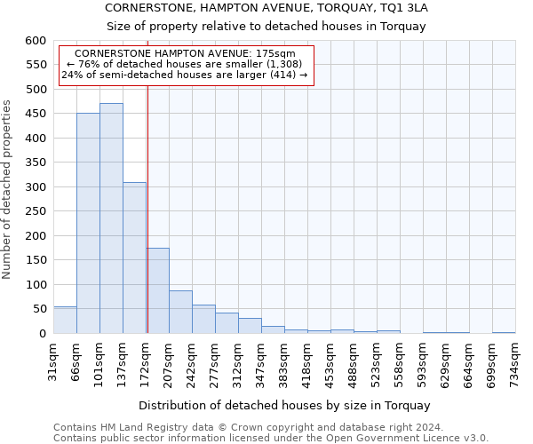 CORNERSTONE, HAMPTON AVENUE, TORQUAY, TQ1 3LA: Size of property relative to detached houses in Torquay