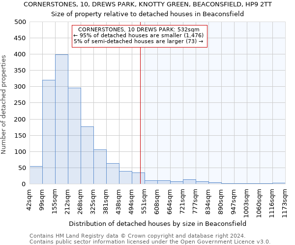 CORNERSTONES, 10, DREWS PARK, KNOTTY GREEN, BEACONSFIELD, HP9 2TT: Size of property relative to detached houses in Beaconsfield