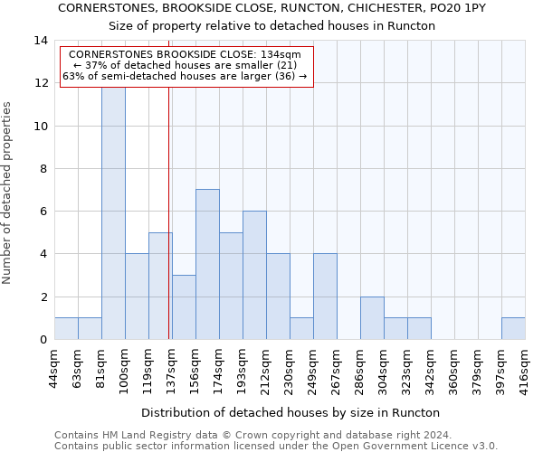 CORNERSTONES, BROOKSIDE CLOSE, RUNCTON, CHICHESTER, PO20 1PY: Size of property relative to detached houses in Runcton