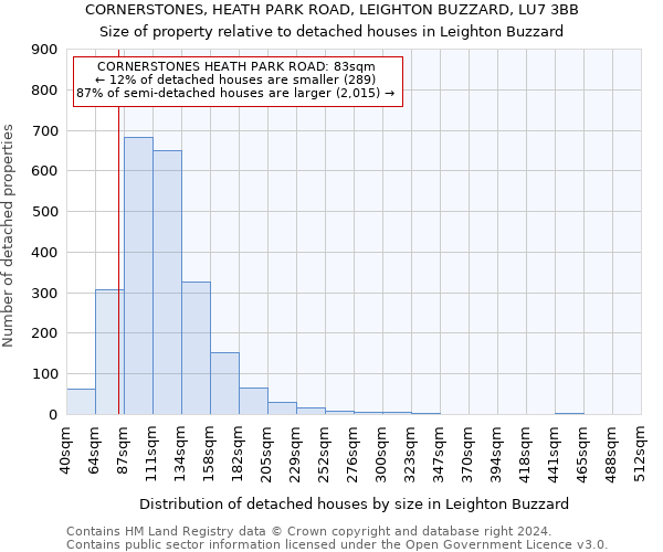 CORNERSTONES, HEATH PARK ROAD, LEIGHTON BUZZARD, LU7 3BB: Size of property relative to detached houses in Leighton Buzzard