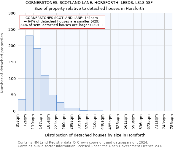 CORNERSTONES, SCOTLAND LANE, HORSFORTH, LEEDS, LS18 5SF: Size of property relative to detached houses in Horsforth