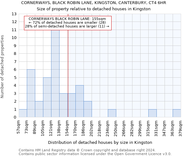 CORNERWAYS, BLACK ROBIN LANE, KINGSTON, CANTERBURY, CT4 6HR: Size of property relative to detached houses in Kingston