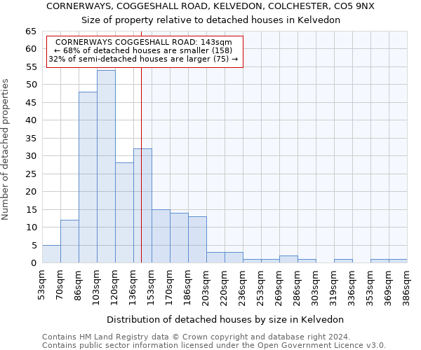 CORNERWAYS, COGGESHALL ROAD, KELVEDON, COLCHESTER, CO5 9NX: Size of property relative to detached houses in Kelvedon