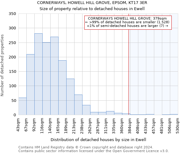 CORNERWAYS, HOWELL HILL GROVE, EPSOM, KT17 3ER: Size of property relative to detached houses in Ewell