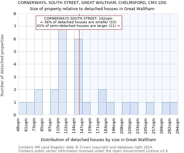 CORNERWAYS, SOUTH STREET, GREAT WALTHAM, CHELMSFORD, CM3 1DG: Size of property relative to detached houses in Great Waltham