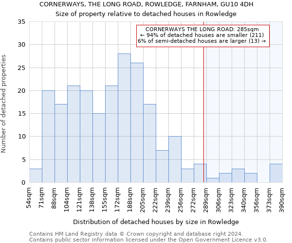 CORNERWAYS, THE LONG ROAD, ROWLEDGE, FARNHAM, GU10 4DH: Size of property relative to detached houses in Rowledge