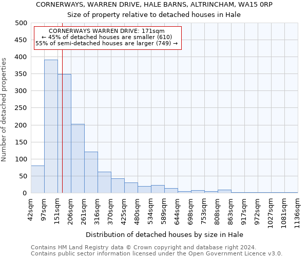 CORNERWAYS, WARREN DRIVE, HALE BARNS, ALTRINCHAM, WA15 0RP: Size of property relative to detached houses in Hale