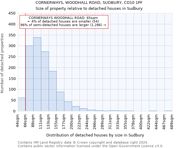 CORNERWAYS, WOODHALL ROAD, SUDBURY, CO10 1PF: Size of property relative to detached houses in Sudbury