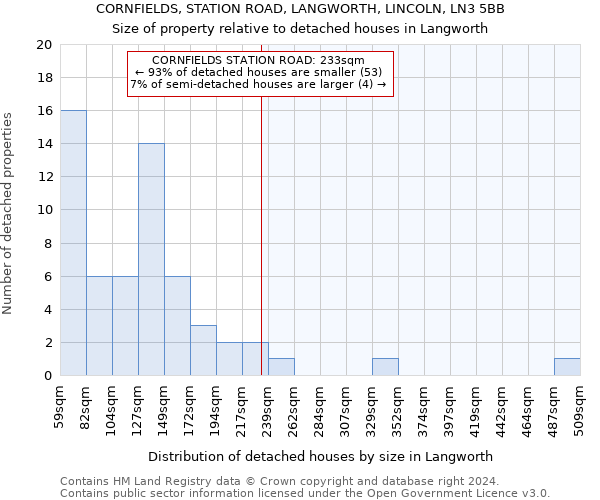 CORNFIELDS, STATION ROAD, LANGWORTH, LINCOLN, LN3 5BB: Size of property relative to detached houses in Langworth