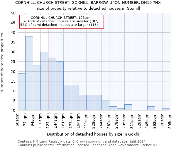 CORNHILL, CHURCH STREET, GOXHILL, BARROW-UPON-HUMBER, DN19 7HX: Size of property relative to detached houses in Goxhill