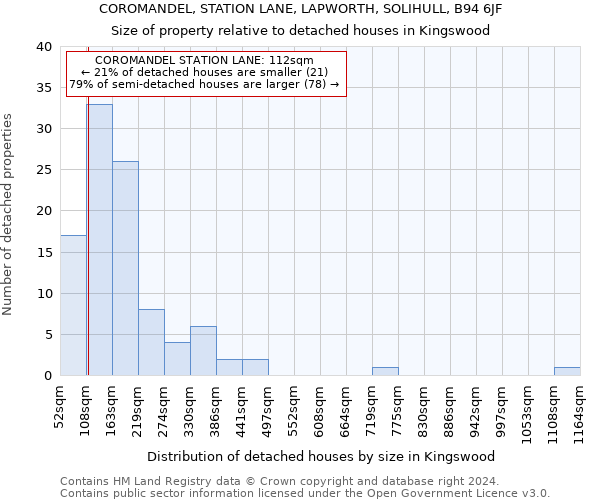 COROMANDEL, STATION LANE, LAPWORTH, SOLIHULL, B94 6JF: Size of property relative to detached houses in Kingswood