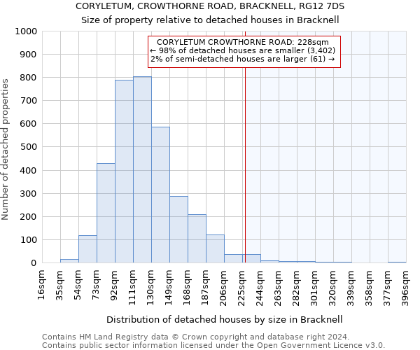 CORYLETUM, CROWTHORNE ROAD, BRACKNELL, RG12 7DS: Size of property relative to detached houses in Bracknell