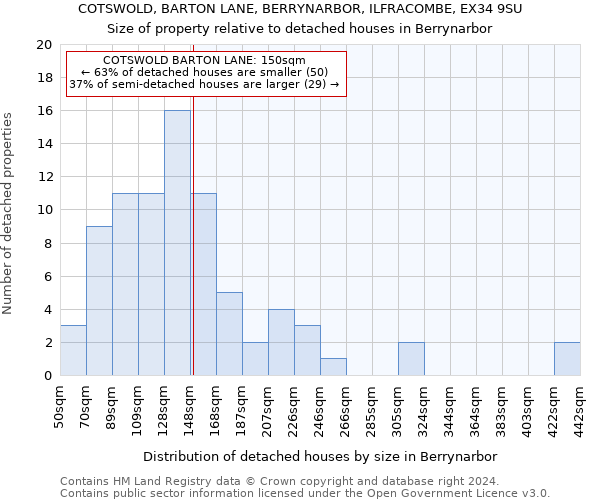 COTSWOLD, BARTON LANE, BERRYNARBOR, ILFRACOMBE, EX34 9SU: Size of property relative to detached houses in Berrynarbor