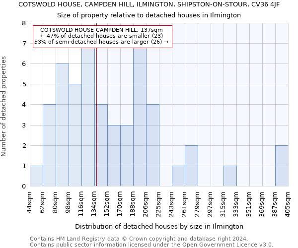 COTSWOLD HOUSE, CAMPDEN HILL, ILMINGTON, SHIPSTON-ON-STOUR, CV36 4JF: Size of property relative to detached houses in Ilmington