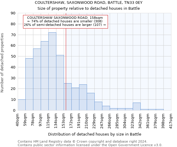 COULTERSHAW, SAXONWOOD ROAD, BATTLE, TN33 0EY: Size of property relative to detached houses in Battle