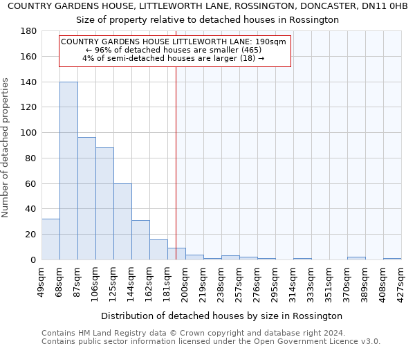 COUNTRY GARDENS HOUSE, LITTLEWORTH LANE, ROSSINGTON, DONCASTER, DN11 0HB: Size of property relative to detached houses in Rossington