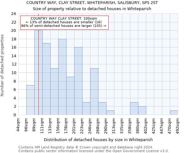 COUNTRY WAY, CLAY STREET, WHITEPARISH, SALISBURY, SP5 2ST: Size of property relative to detached houses in Whiteparish