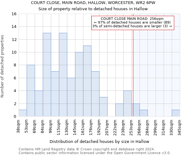 COURT CLOSE, MAIN ROAD, HALLOW, WORCESTER, WR2 6PW: Size of property relative to detached houses in Hallow