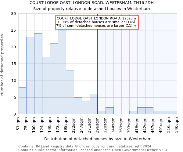 COURT LODGE OAST, LONDON ROAD, WESTERHAM, TN16 2DH: Size of property relative to detached houses in Westerham