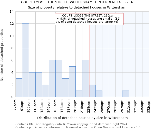 COURT LODGE, THE STREET, WITTERSHAM, TENTERDEN, TN30 7EA: Size of property relative to detached houses in Wittersham