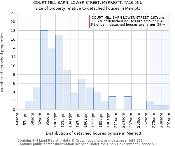 COURT MILL BARN, LOWER STREET, MERRIOTT, TA16 5NL: Size of property relative to detached houses in Merriott