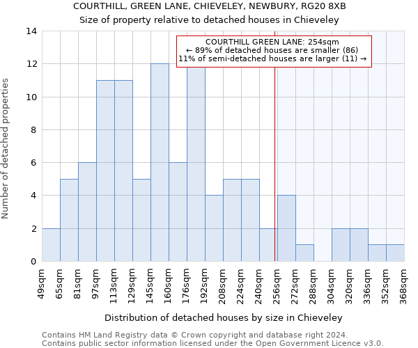 COURTHILL, GREEN LANE, CHIEVELEY, NEWBURY, RG20 8XB: Size of property relative to detached houses in Chieveley