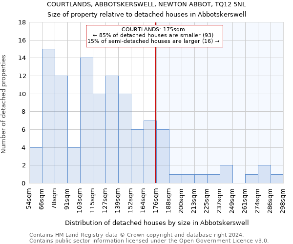 COURTLANDS, ABBOTSKERSWELL, NEWTON ABBOT, TQ12 5NL: Size of property relative to detached houses in Abbotskerswell