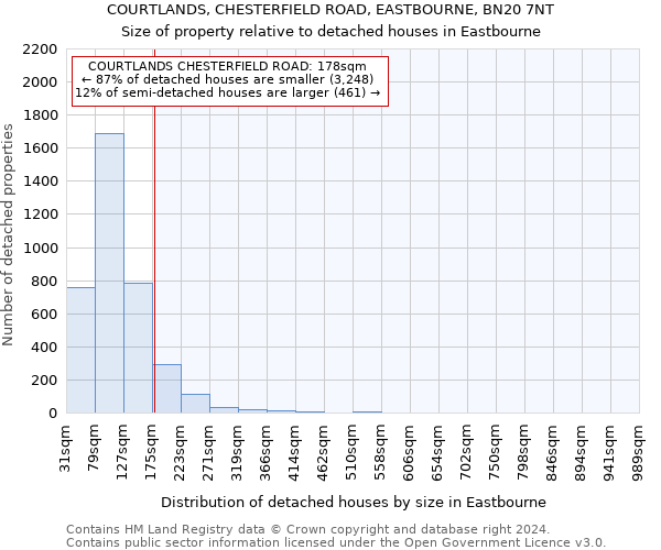 COURTLANDS, CHESTERFIELD ROAD, EASTBOURNE, BN20 7NT: Size of property relative to detached houses in Eastbourne