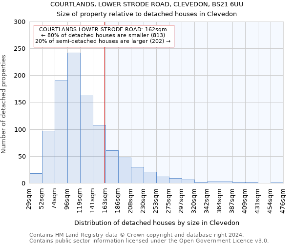 COURTLANDS, LOWER STRODE ROAD, CLEVEDON, BS21 6UU: Size of property relative to detached houses in Clevedon