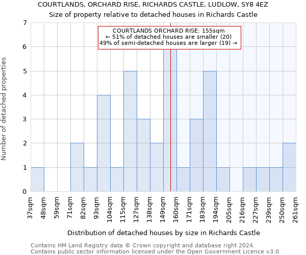 COURTLANDS, ORCHARD RISE, RICHARDS CASTLE, LUDLOW, SY8 4EZ: Size of property relative to detached houses in Richards Castle