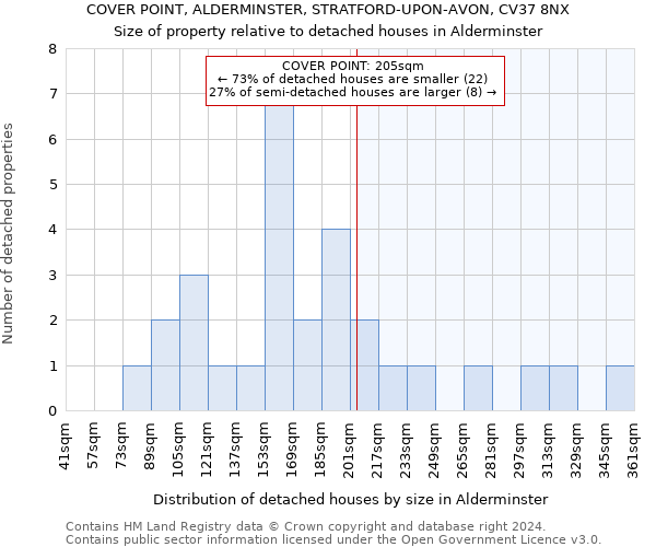 COVER POINT, ALDERMINSTER, STRATFORD-UPON-AVON, CV37 8NX: Size of property relative to detached houses in Alderminster