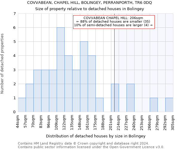 COVVABEAN, CHAPEL HILL, BOLINGEY, PERRANPORTH, TR6 0DQ: Size of property relative to detached houses in Bolingey