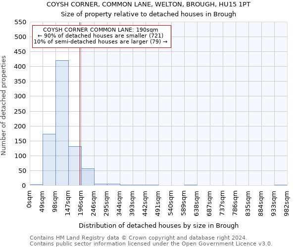 COYSH CORNER, COMMON LANE, WELTON, BROUGH, HU15 1PT: Size of property relative to detached houses in Brough