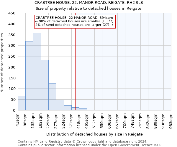 CRABTREE HOUSE, 22, MANOR ROAD, REIGATE, RH2 9LB: Size of property relative to detached houses in Reigate