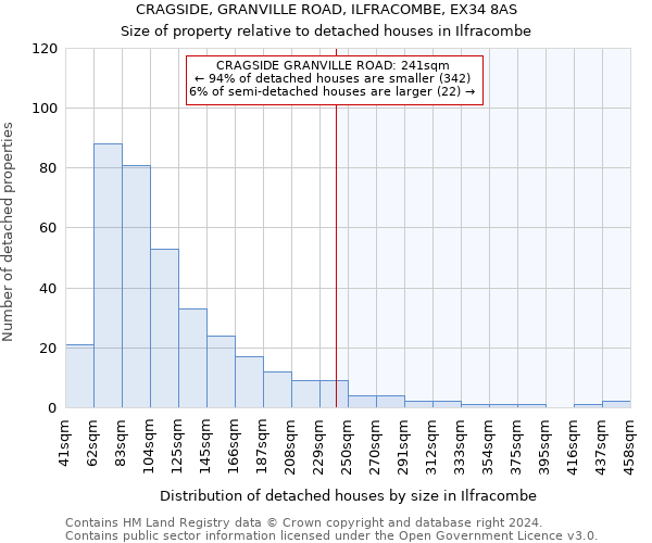 CRAGSIDE, GRANVILLE ROAD, ILFRACOMBE, EX34 8AS: Size of property relative to detached houses in Ilfracombe