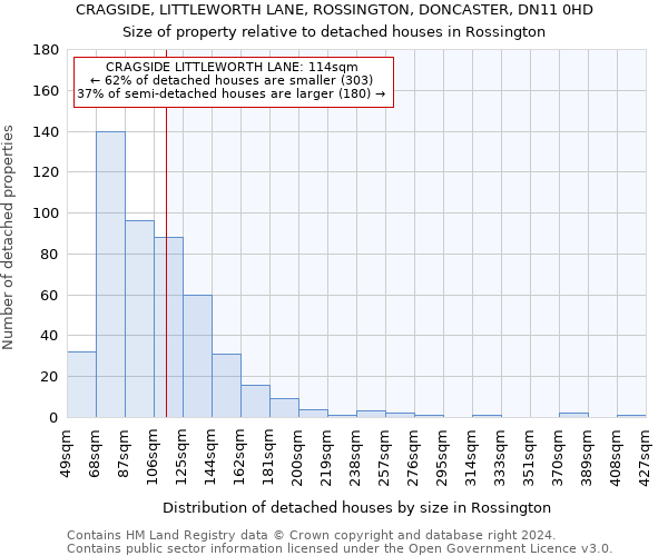 CRAGSIDE, LITTLEWORTH LANE, ROSSINGTON, DONCASTER, DN11 0HD: Size of property relative to detached houses in Rossington