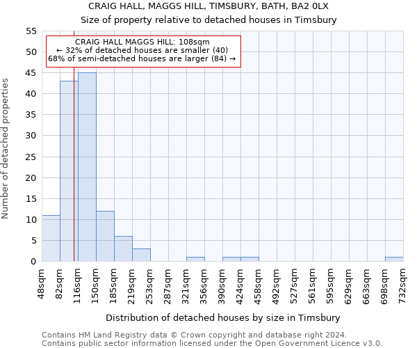 CRAIG HALL, MAGGS HILL, TIMSBURY, BATH, BA2 0LX: Size of property relative to detached houses in Timsbury