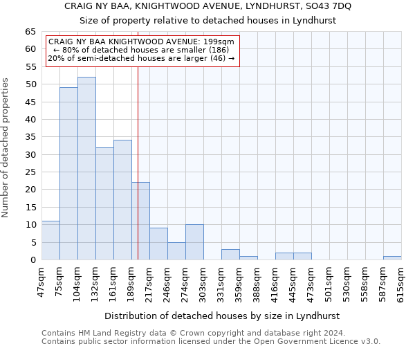 CRAIG NY BAA, KNIGHTWOOD AVENUE, LYNDHURST, SO43 7DQ: Size of property relative to detached houses in Lyndhurst