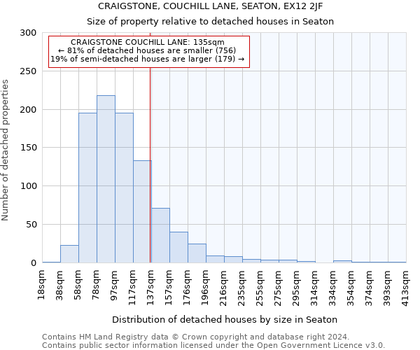 CRAIGSTONE, COUCHILL LANE, SEATON, EX12 2JF: Size of property relative to detached houses in Seaton