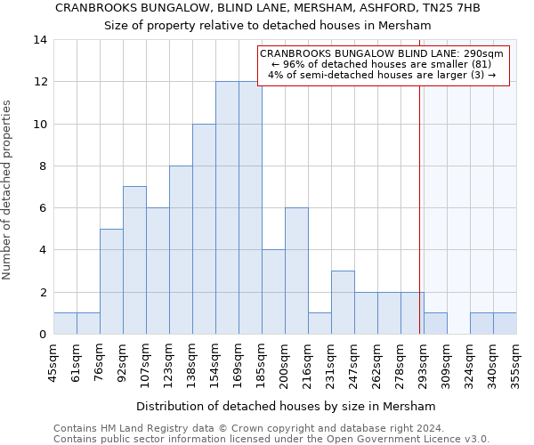 CRANBROOKS BUNGALOW, BLIND LANE, MERSHAM, ASHFORD, TN25 7HB: Size of property relative to detached houses in Mersham