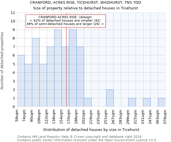 CRANFORD, ACRES RISE, TICEHURST, WADHURST, TN5 7DD: Size of property relative to detached houses in Ticehurst