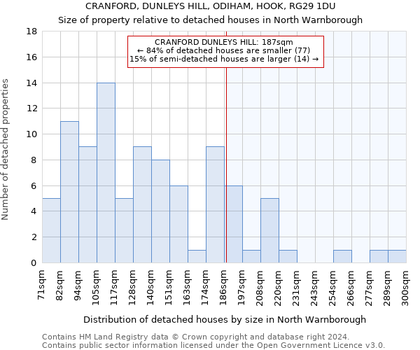 CRANFORD, DUNLEYS HILL, ODIHAM, HOOK, RG29 1DU: Size of property relative to detached houses in North Warnborough