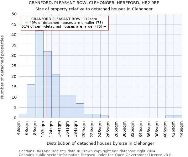 CRANFORD, PLEASANT ROW, CLEHONGER, HEREFORD, HR2 9RE: Size of property relative to detached houses in Clehonger