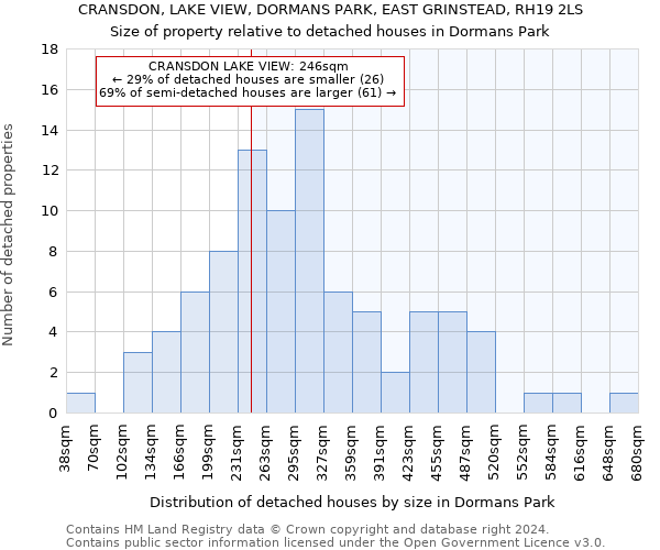 CRANSDON, LAKE VIEW, DORMANS PARK, EAST GRINSTEAD, RH19 2LS: Size of property relative to detached houses in Dormans Park