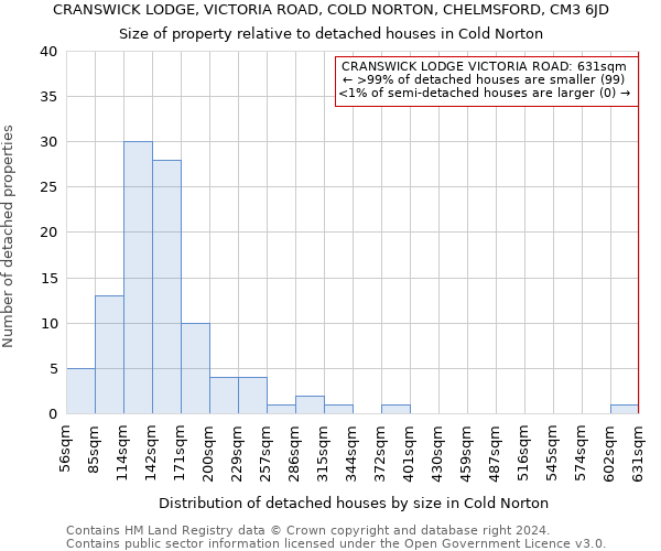 CRANSWICK LODGE, VICTORIA ROAD, COLD NORTON, CHELMSFORD, CM3 6JD: Size of property relative to detached houses in Cold Norton