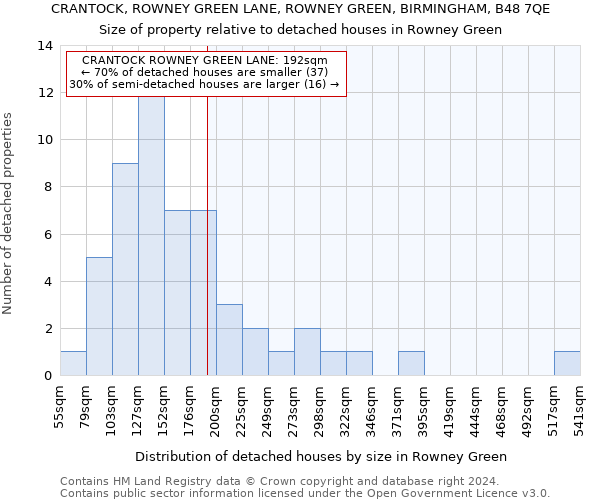 CRANTOCK, ROWNEY GREEN LANE, ROWNEY GREEN, BIRMINGHAM, B48 7QE: Size of property relative to detached houses in Rowney Green